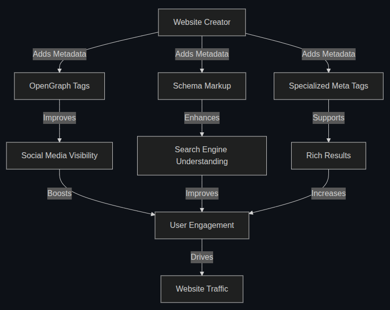 Master SEO: OpenGraph, Meta Tags, and AI Insights for Website Creators