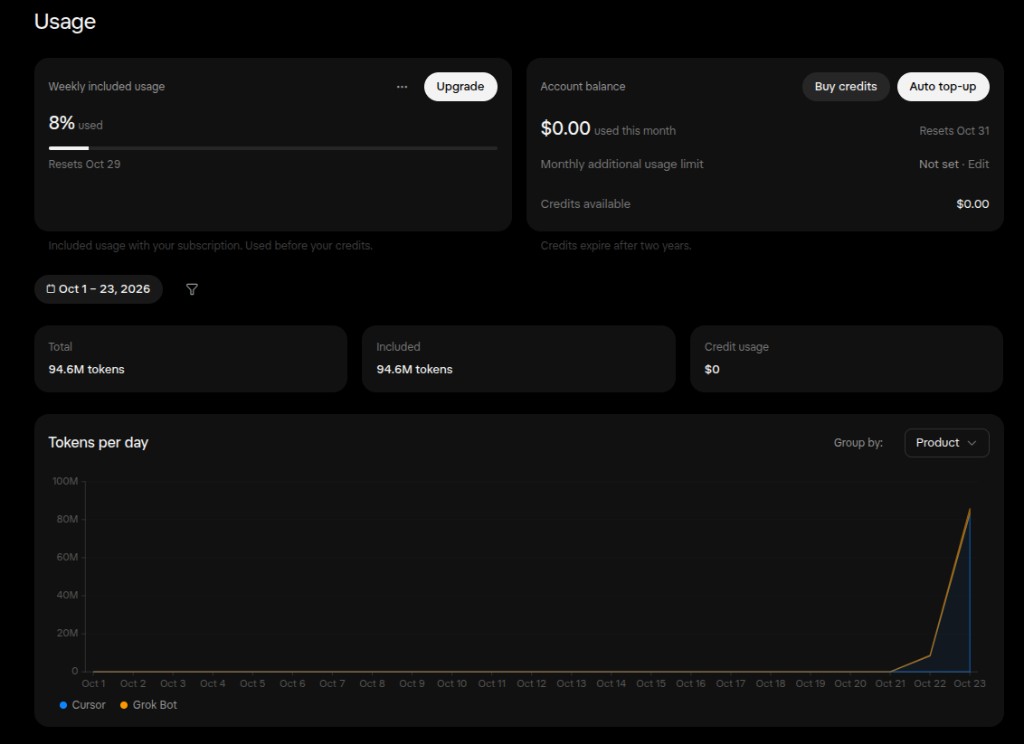 Night one on Super: 94.6M billed tokens, $0 overage, 8% weekly included used